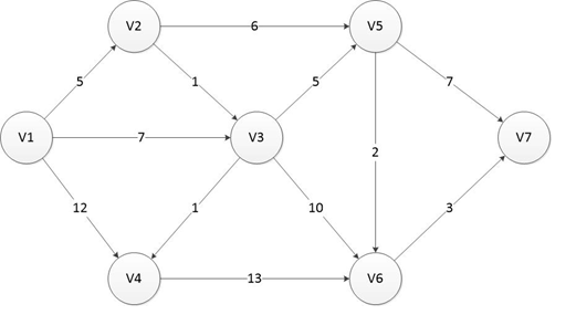 ALGORITMA DIJKSTRA PDF