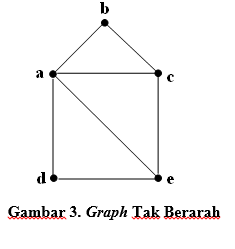 Teori graf