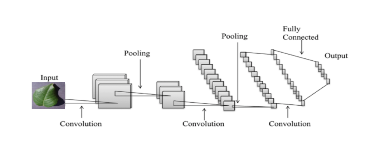 Algoritma PageRank – Master of Computer Science